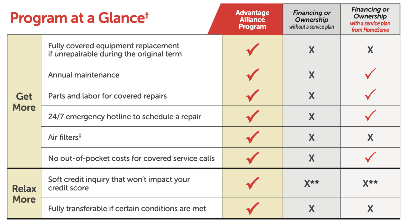 NE – Advantage Alliance Chart Image NE Advantage Alliance Chart Image